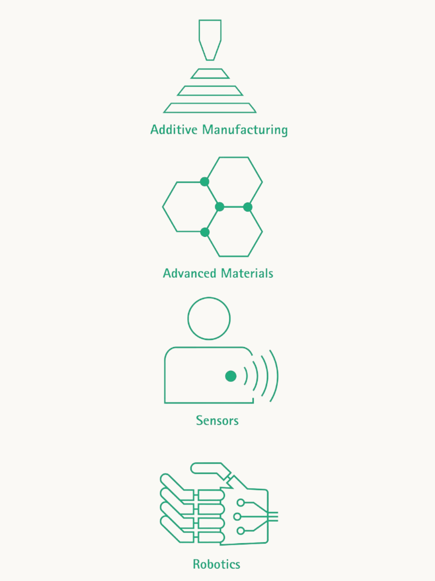 Innovation Hub Graphic - 1
