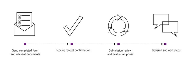 Innovation Hub Submission Form - B. Braun